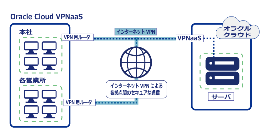 VPN導入事例1