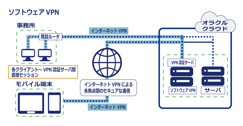 VPN導入例2